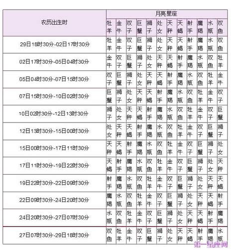 月亮星座怎麼看|查詢 